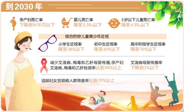 數(shù)據(jù)來源：市政府婦女兒童工作委員會辦公室 制圖/張輝