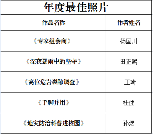 年度最佳照片名單。