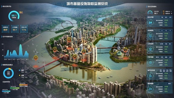 CIM+城市基礎(chǔ)設(shè)施物聯(lián)監(jiān)測應(yīng)用。重慶設(shè)計集團(tuán)供圖
