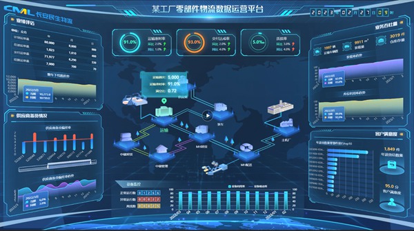 “美倉(cāng)”倉(cāng)儲(chǔ)管理系統(tǒng)。長(zhǎng)安民生物流供圖