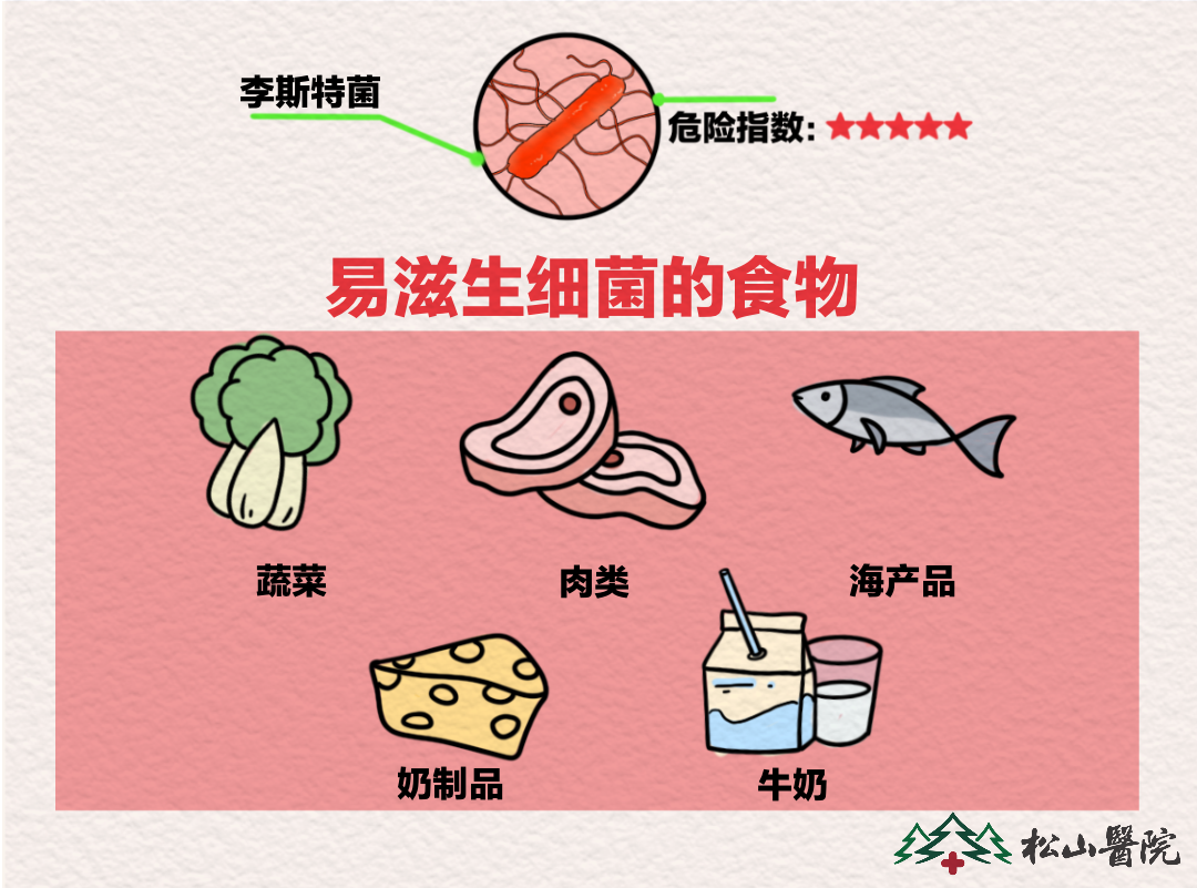 易滋生細(xì)菌的食物。重慶松山醫(yī)院供圖
