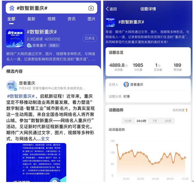 （百度、抖音、微博開設(shè)話題#數(shù)智新重慶#）