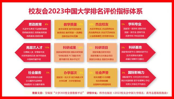 排名評價體系。重慶交通職院供圖
