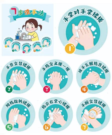 要想做到手衛(wèi)生 請堅(jiān)持七步洗手法