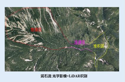 泥石流示意圖。重慶市規(guī)劃和自然資源局供圖