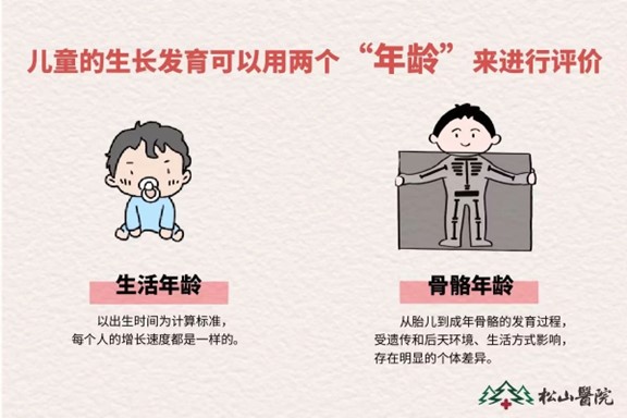 骨齡與年齡的區(qū)別。重慶松山醫(yī)院供圖