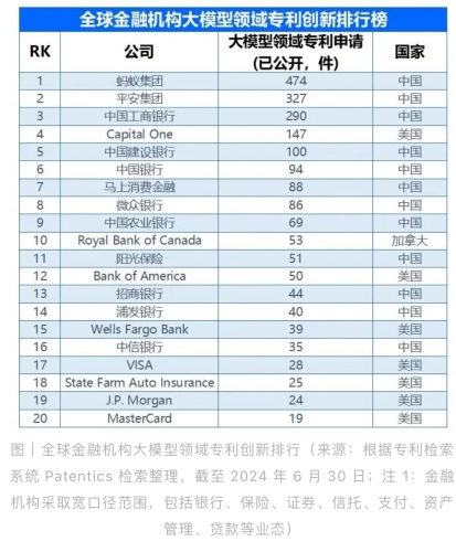 麻省理工科技評論《洞見中國數(shù)字優(yōu)勢新格局，全球金融機構大模型創(chuàng)新成果》。馬上消費供圖