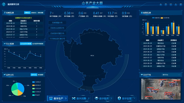 “山羊產(chǎn)業(yè)大腦”數(shù)字界面。綦江區(qū)委宣傳部供圖