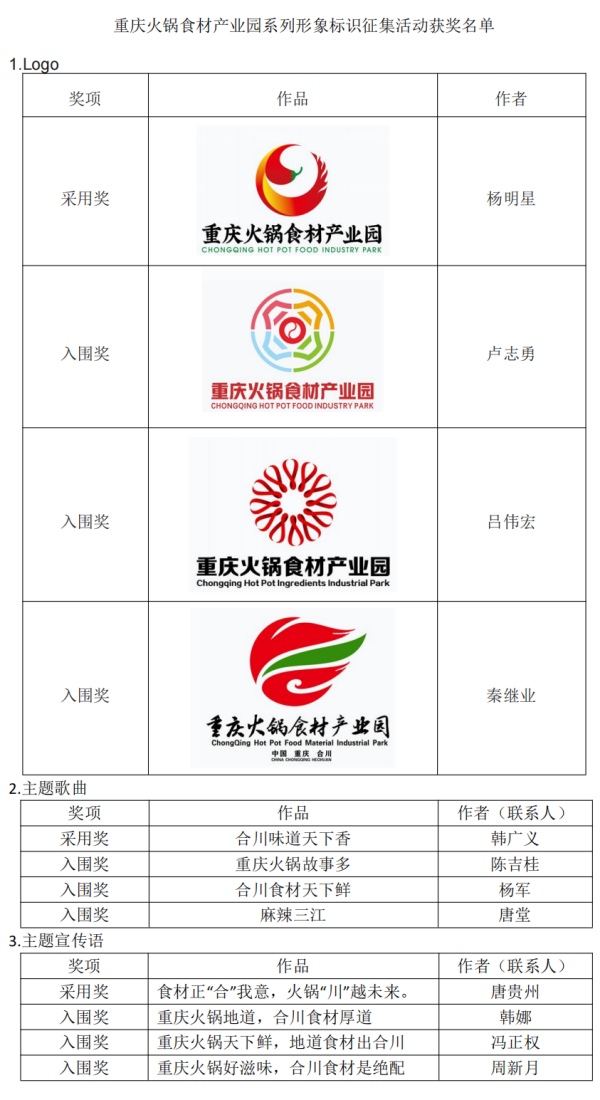 獲獎名單。合川區(qū)委宣傳部供圖