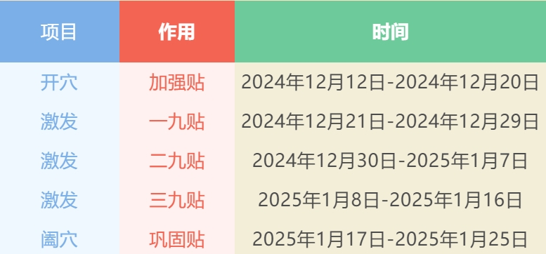 敷貼時間。重慶醫(yī)科大學附屬第二醫(yī)院供圖