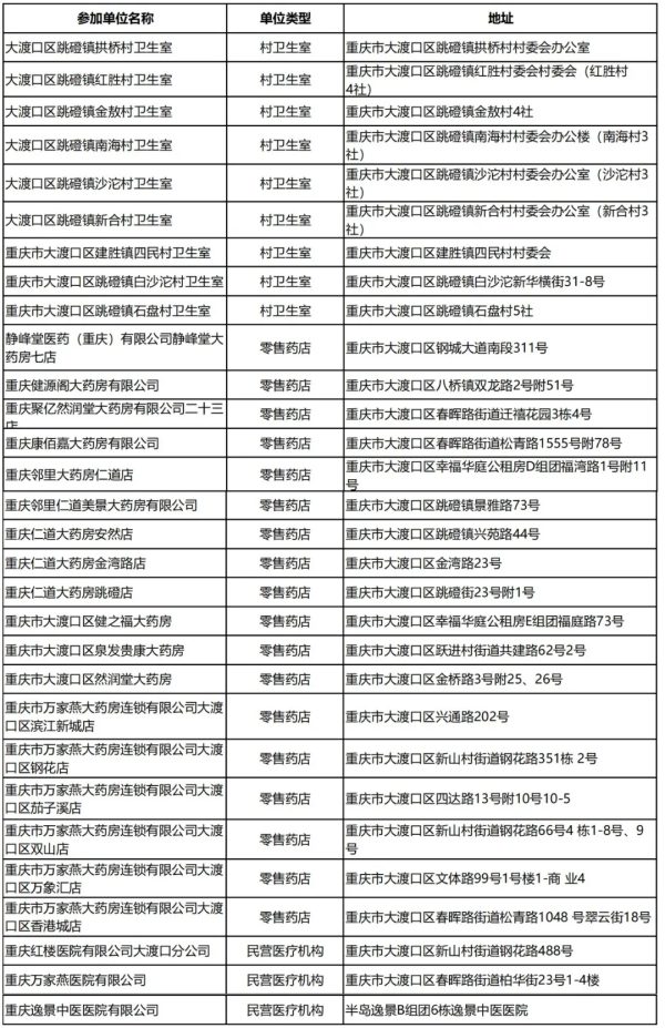 大渡口區(qū)集采藥品“三進”參加單位名單。大渡口區(qū)融媒體中心供圖