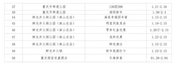 活動表。南岸區(qū)商務(wù)委員會供圖