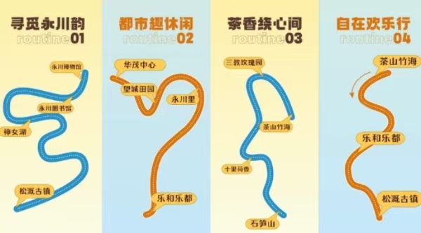 發(fā)布4條特色游玩線路。永川區(qū)委宣傳部供圖
