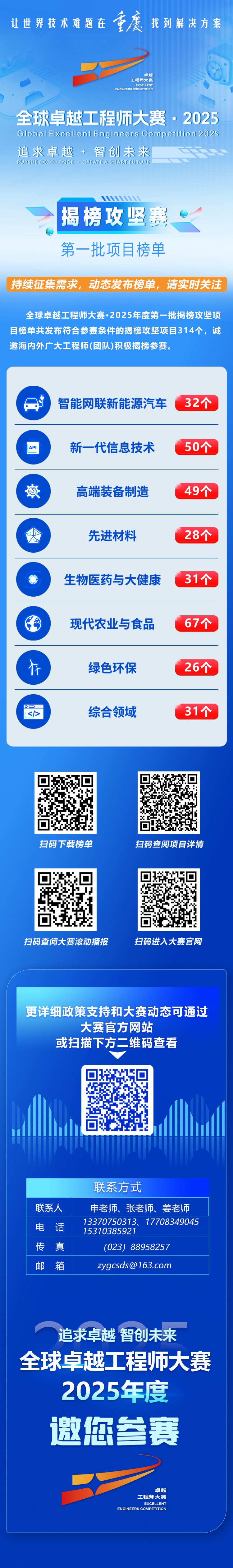 一圖讀懂首批揭榜攻堅項目榜單。（全球卓越工程師大賽執(zhí)委會辦公室供圖）