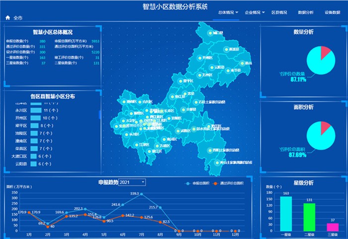智慧小區(qū)數(shù)據(jù)分析系統(tǒng)。受訪者供圖