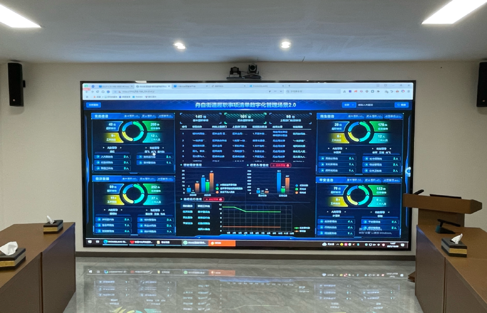 黔江區(qū)舟白街道履職事項(xiàng)清單數(shù)字化管理平臺(tái)上顯示著街道各項(xiàng)工作推進(jìn)情況。記者 周傳勇 攝